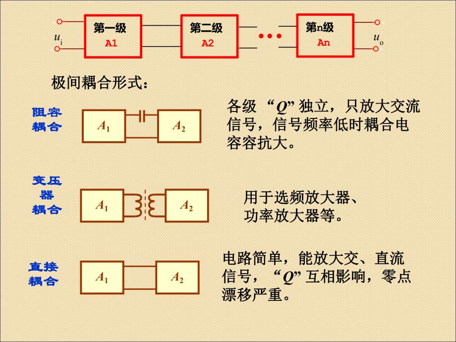 第3章多级放大器.ppt_第2页