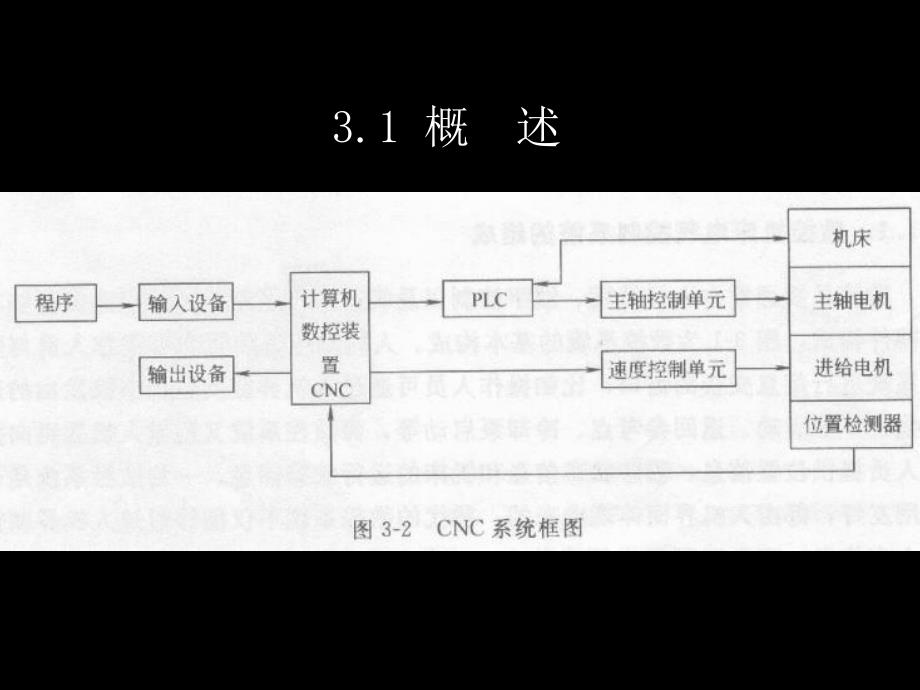 第3章数控机床电气控制系统.ppt_第3页