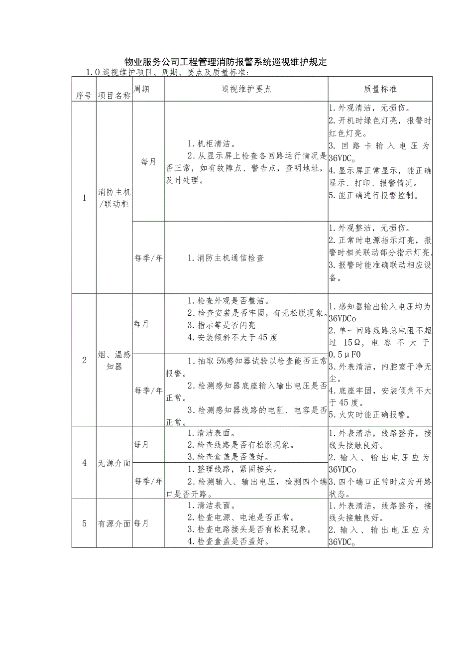 物业服务公司工程管理消防报警系统巡视维护规定.docx_第1页