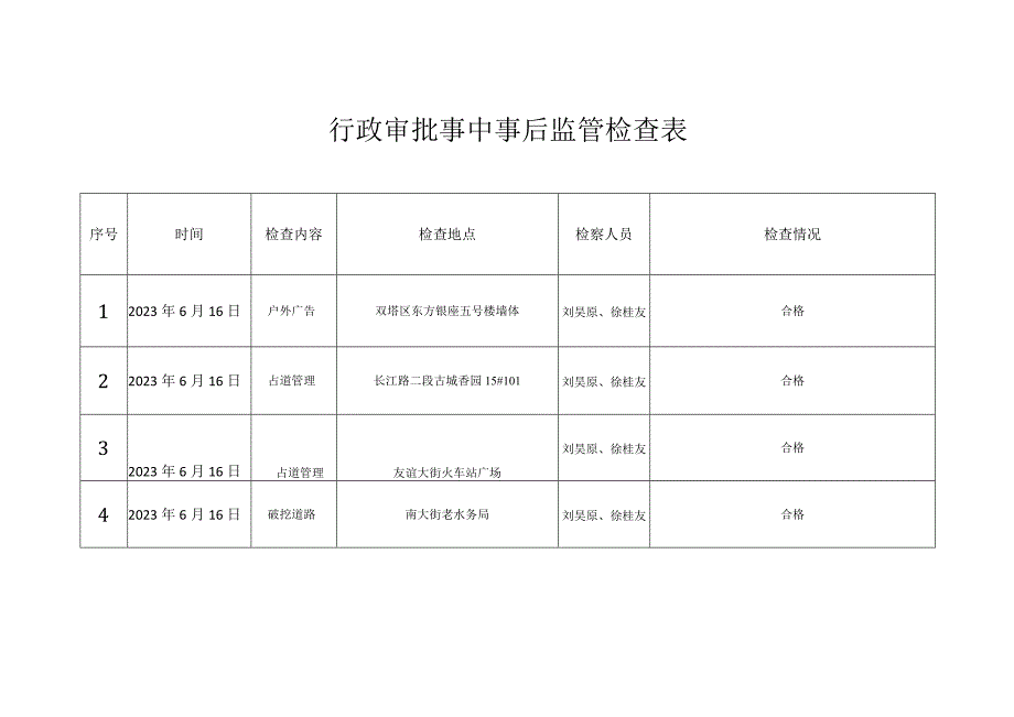 行政审批事中事后监管检查表.docx_第1页