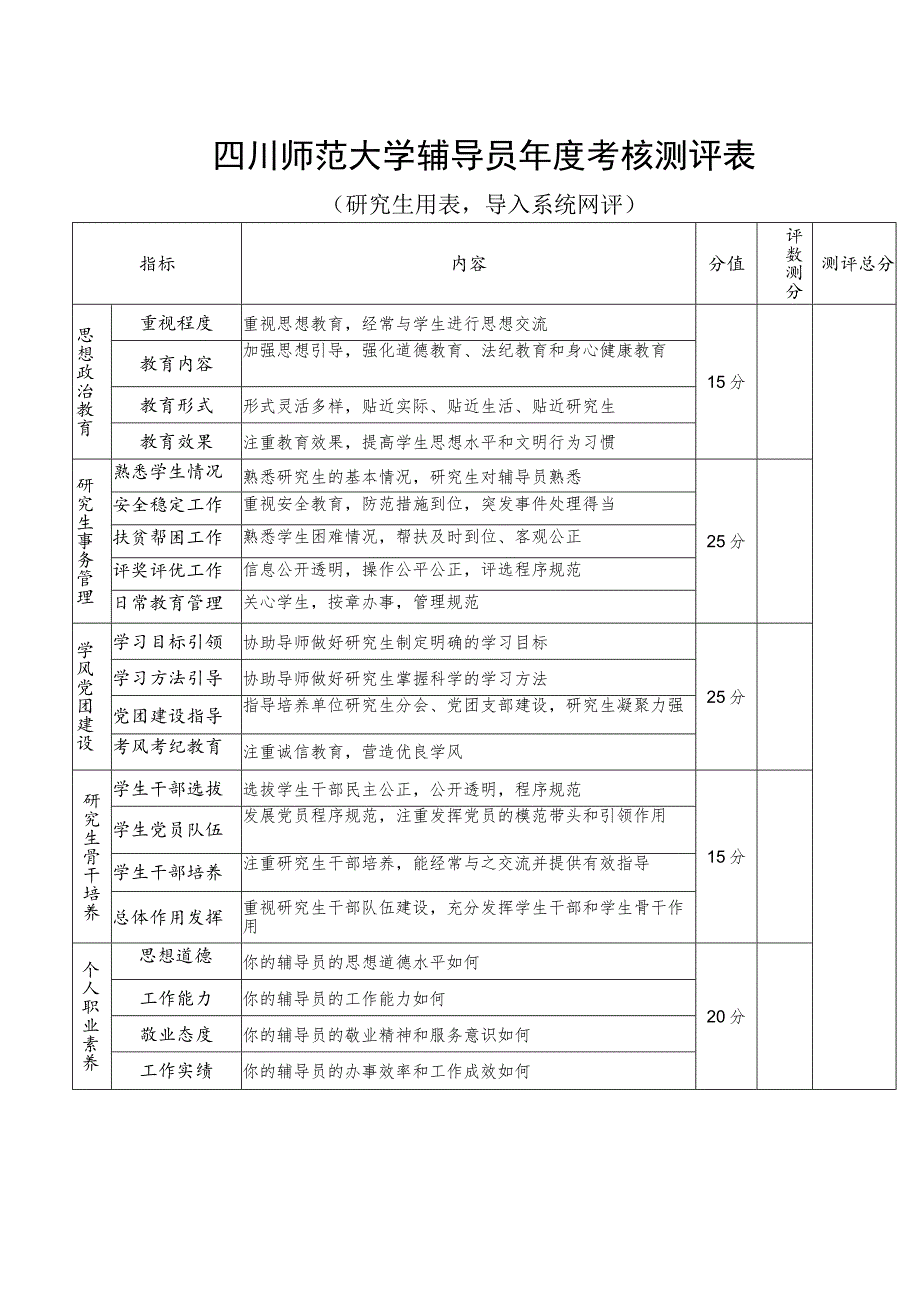 四川师范大学辅导员年度考核测评表.docx_第1页