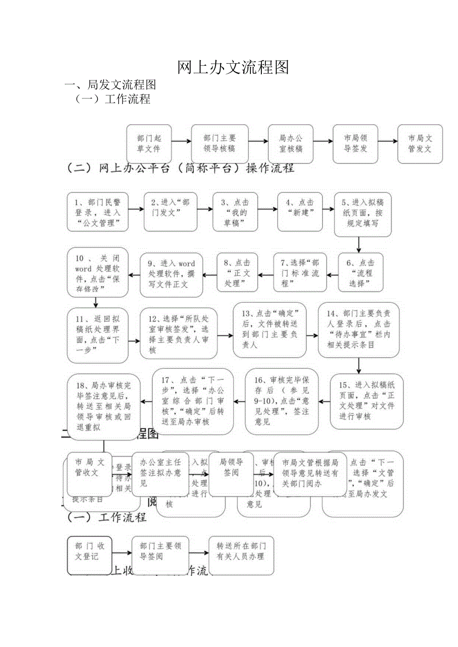 网上办文流程图.docx_第1页