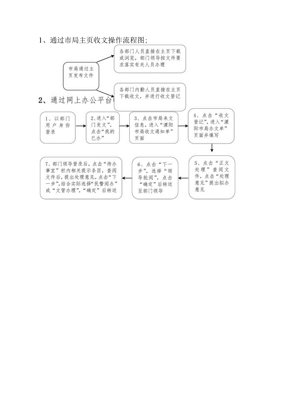 网上办文流程图.docx_第2页