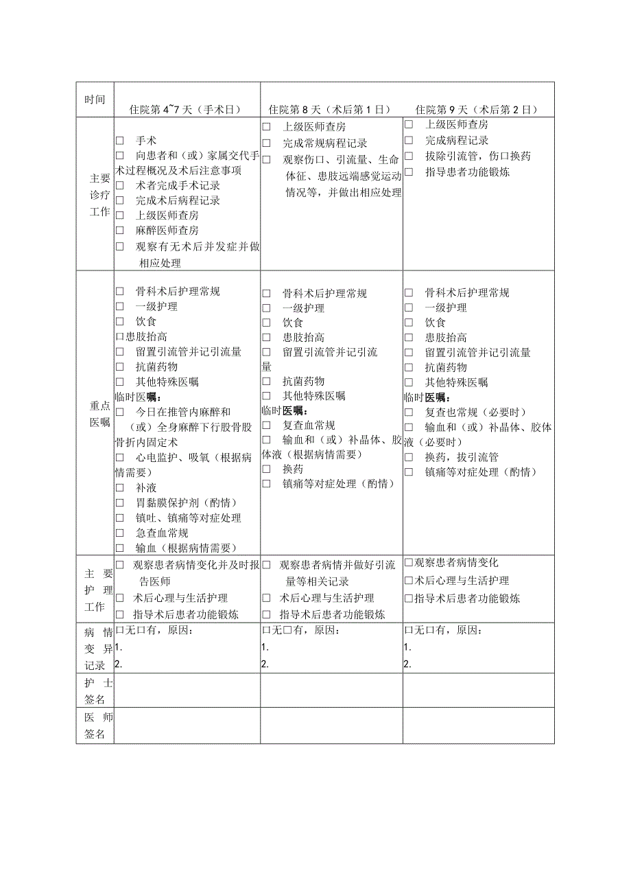 股骨髁骨折临床路径表单.docx_第2页