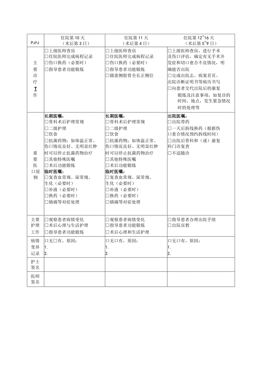 股骨髁骨折临床路径表单.docx_第3页