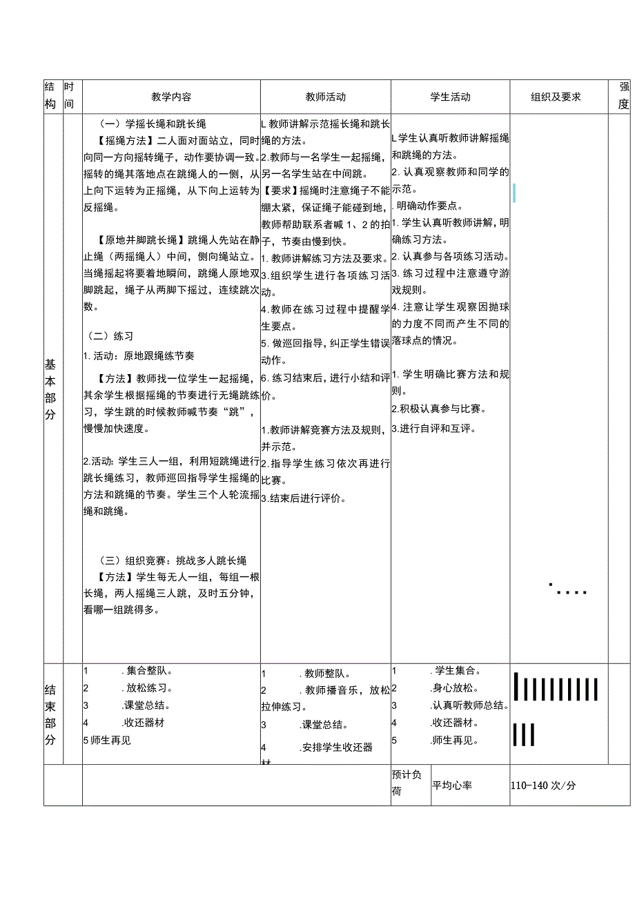 二年级下册水平一上肢操控技能训练跳长绳体育与健康教案.docx_第2页