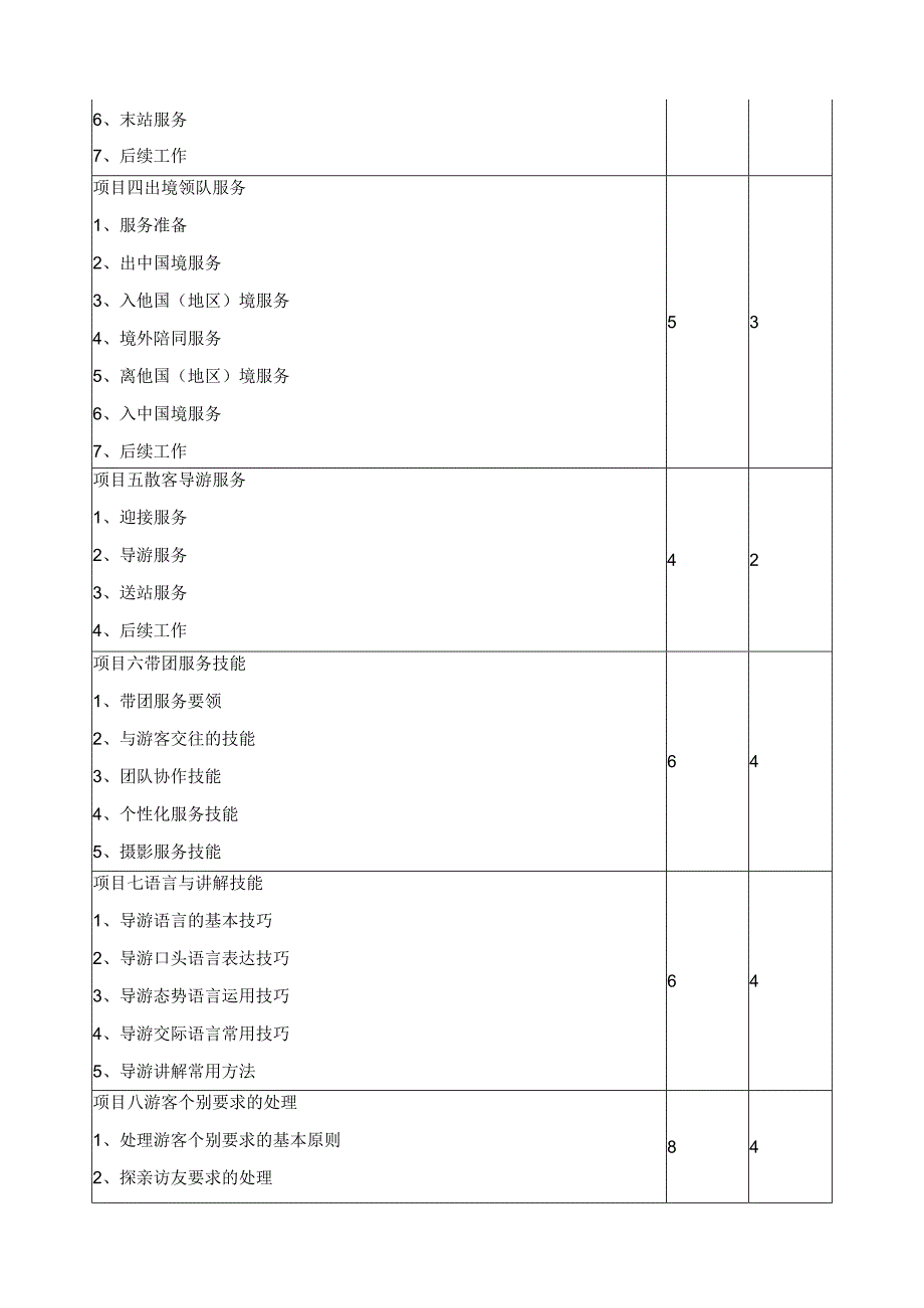 《导游实务》教学大纲.docx_第3页