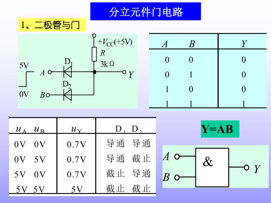 第3章 集成逻辑门.ppt_第3页