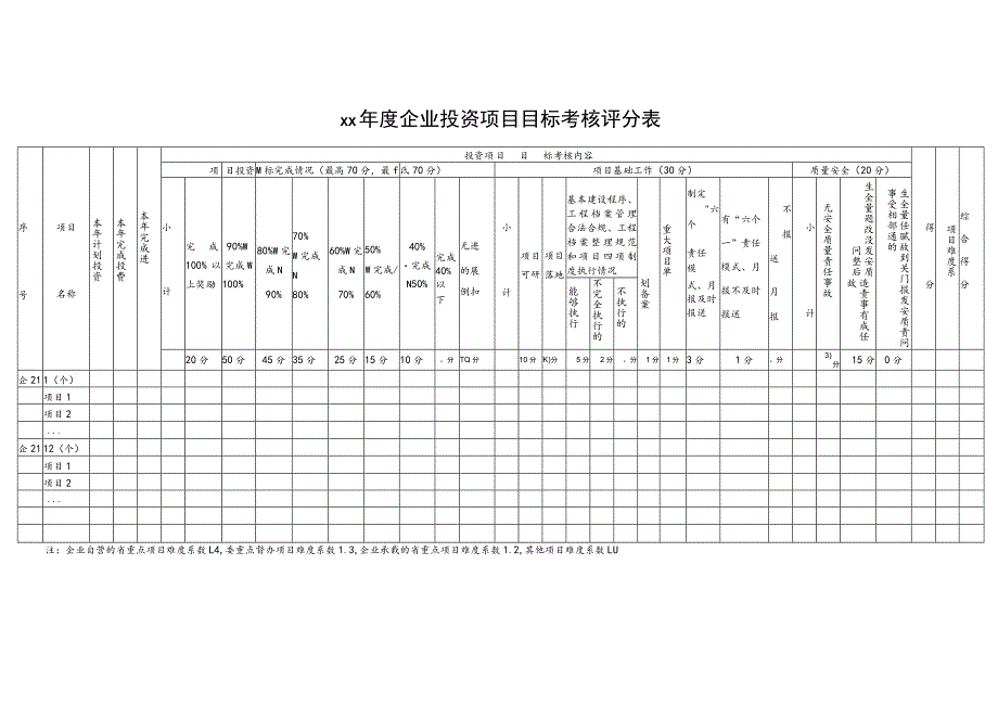 ××年度企业投资项目目标考核评分表.docx_第1页