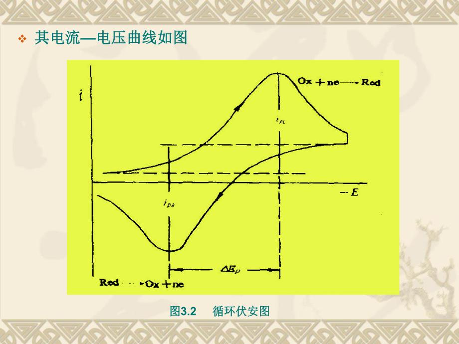 第3章、循环伏安法3.ppt_第3页