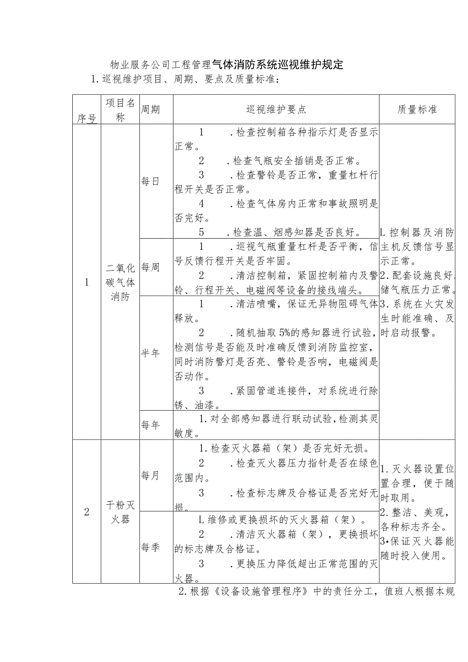 物业服务公司工程管理气体消防系统巡视维护规定.docx_第1页