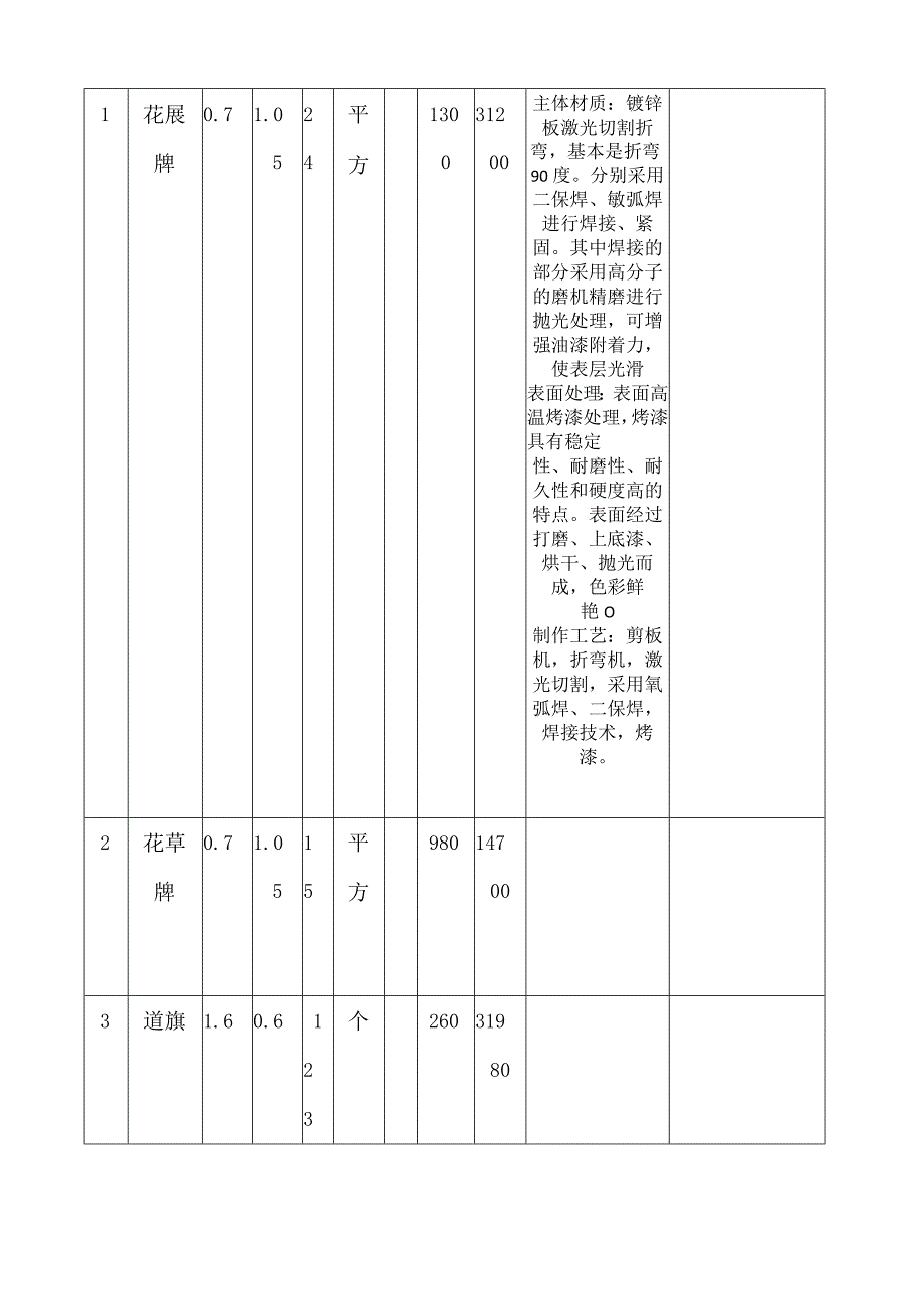 青龙洲创园工作牌制作明细表总价.docx_第3页