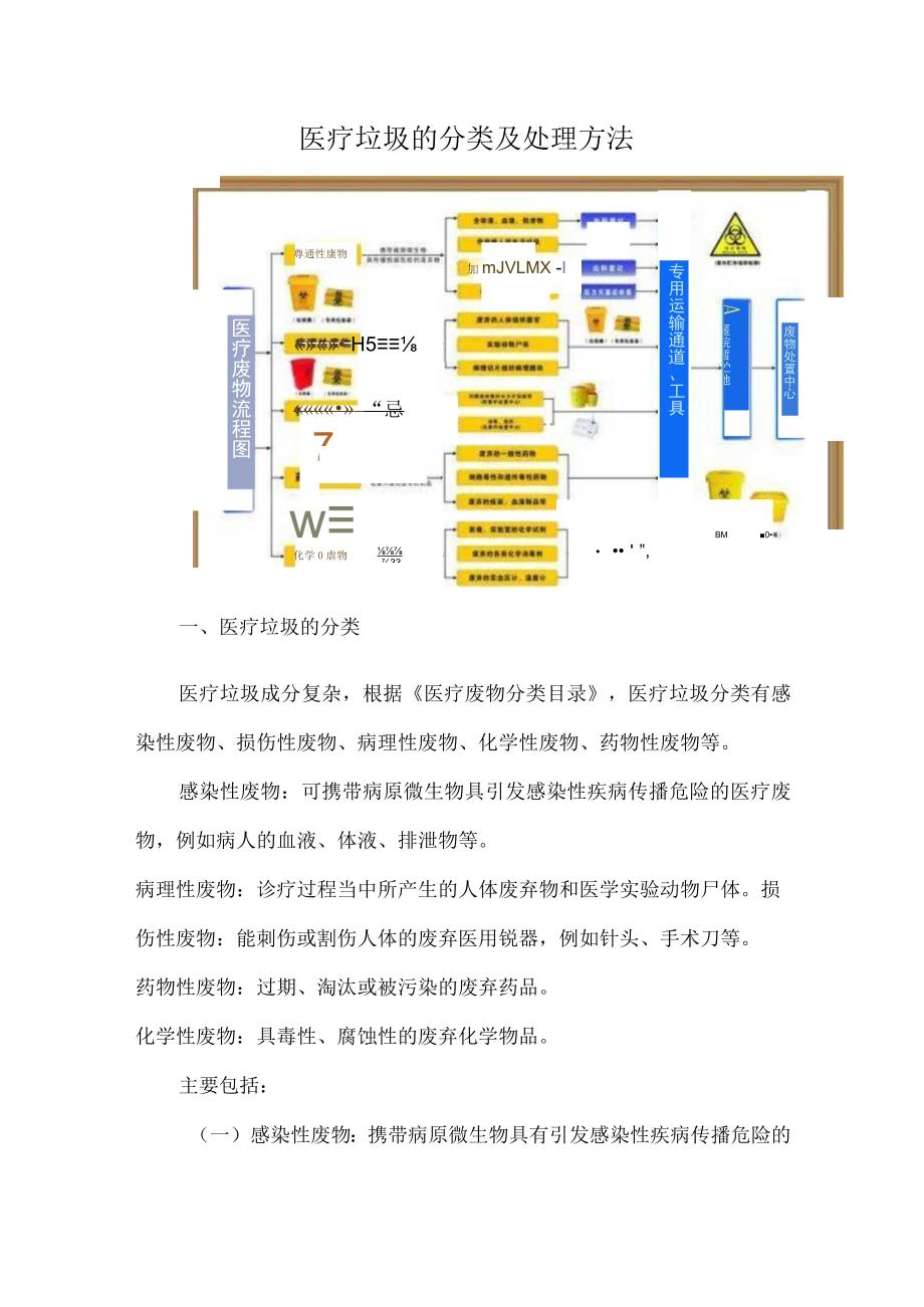 医疗垃圾的分类及处理方法.docx_第1页