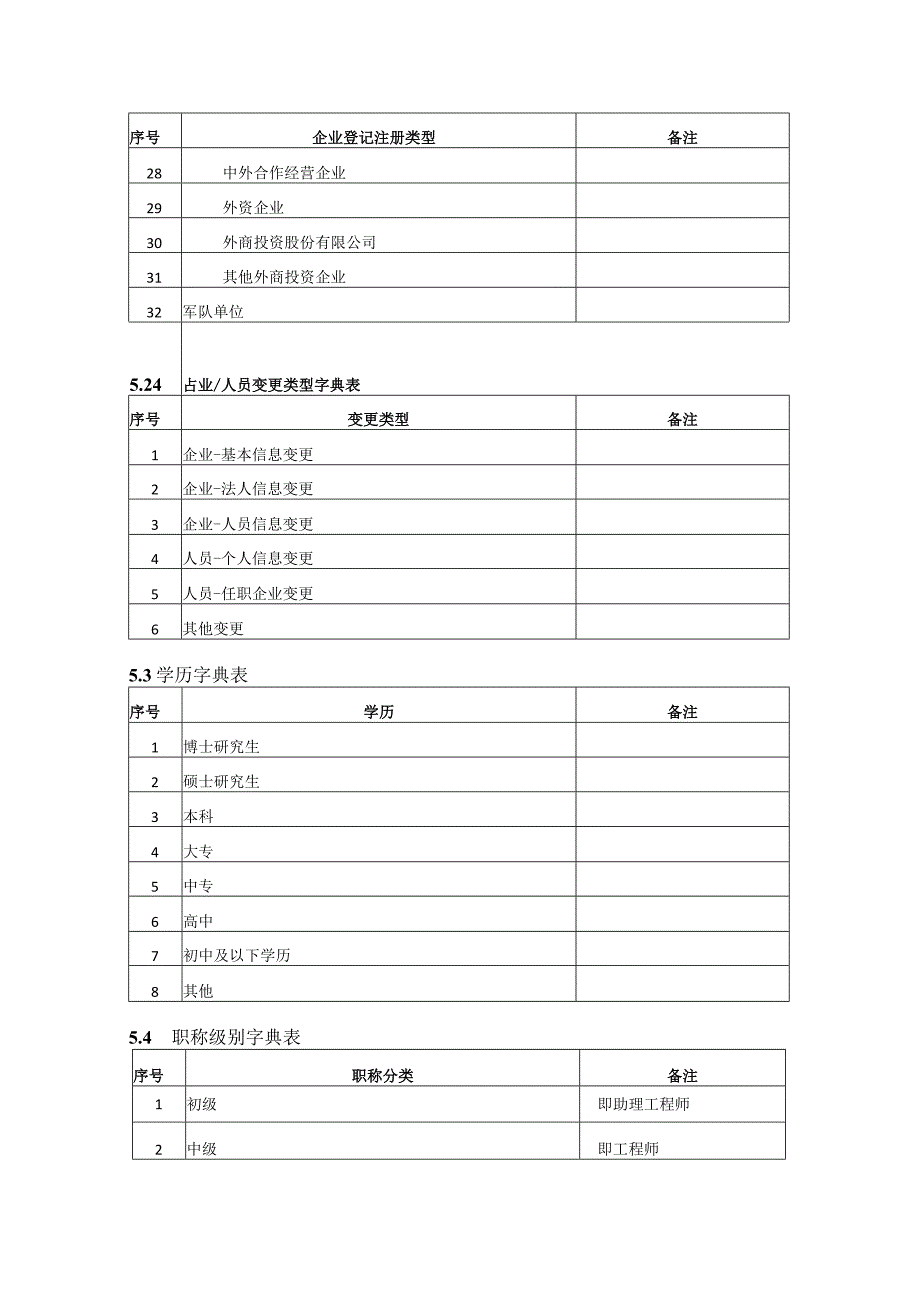 数据字典表.docx_第2页