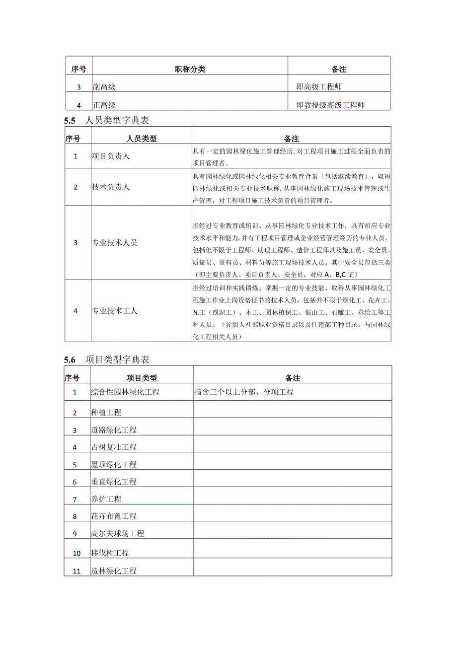 数据字典表.docx_第3页