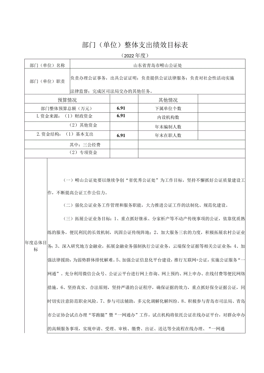 部门单位整体支出绩效目标表.docx_第1页