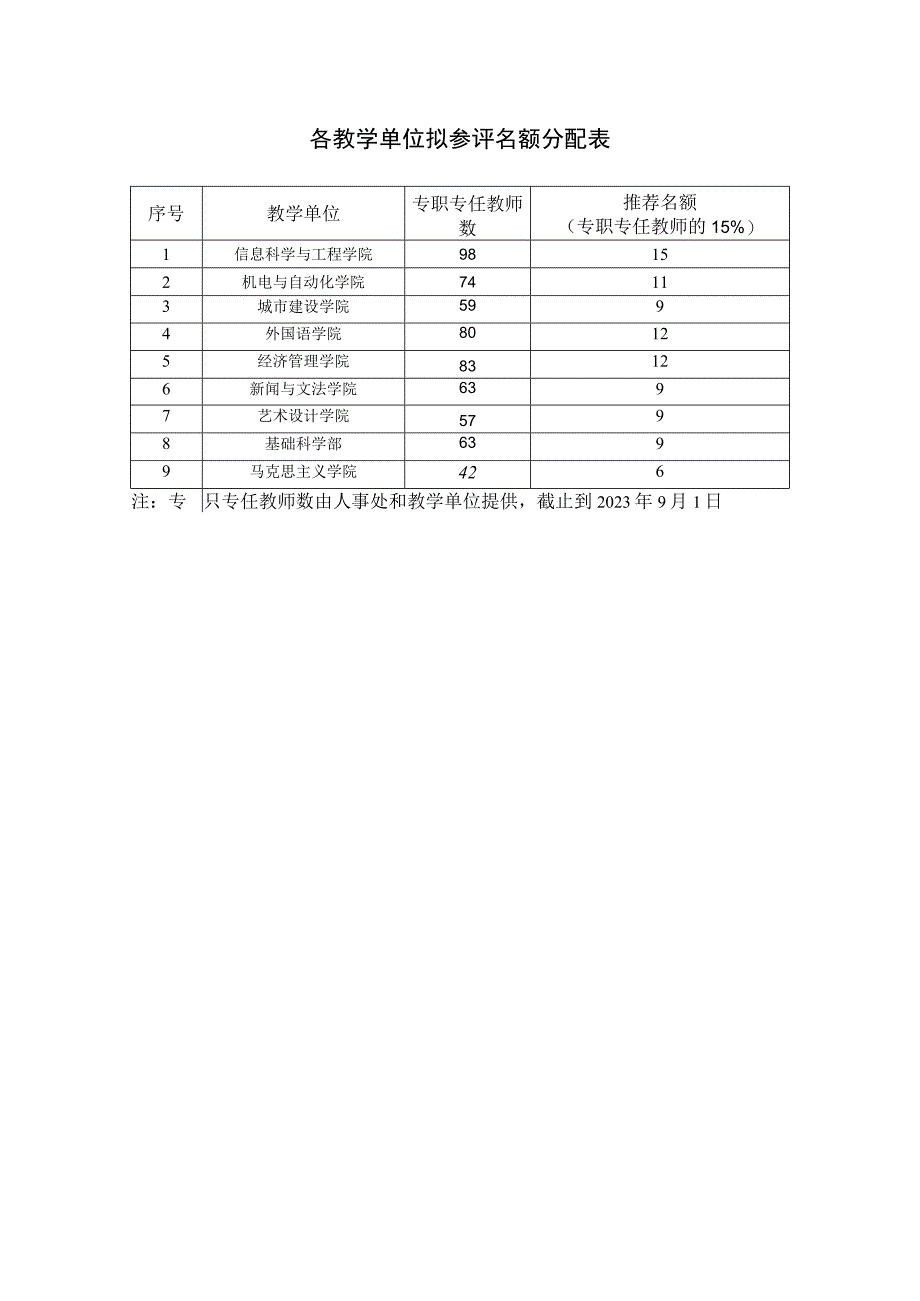 各教学单位拟参评名额分配表.docx_第1页