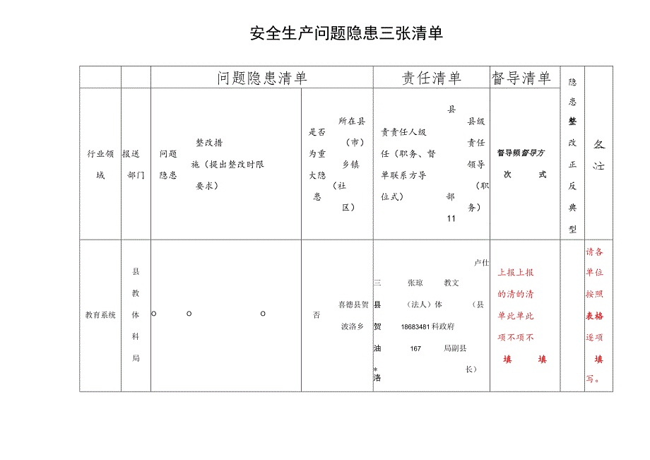 喜德县贺波洛乡中心幼儿园安全生产问题隐患三张清单.docx_第1页