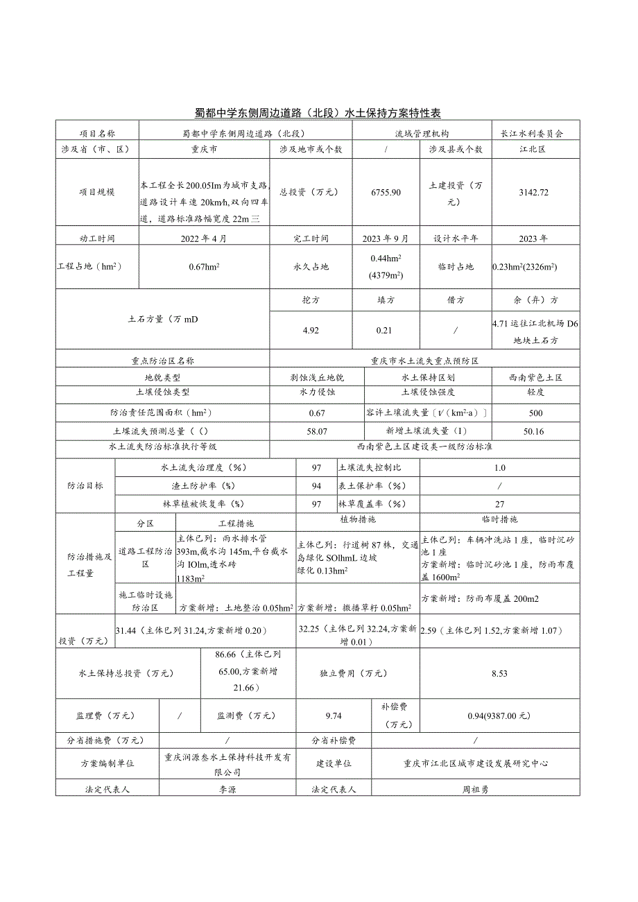 蜀都中学东侧周边道路北段水土保持方案特性表.docx_第1页