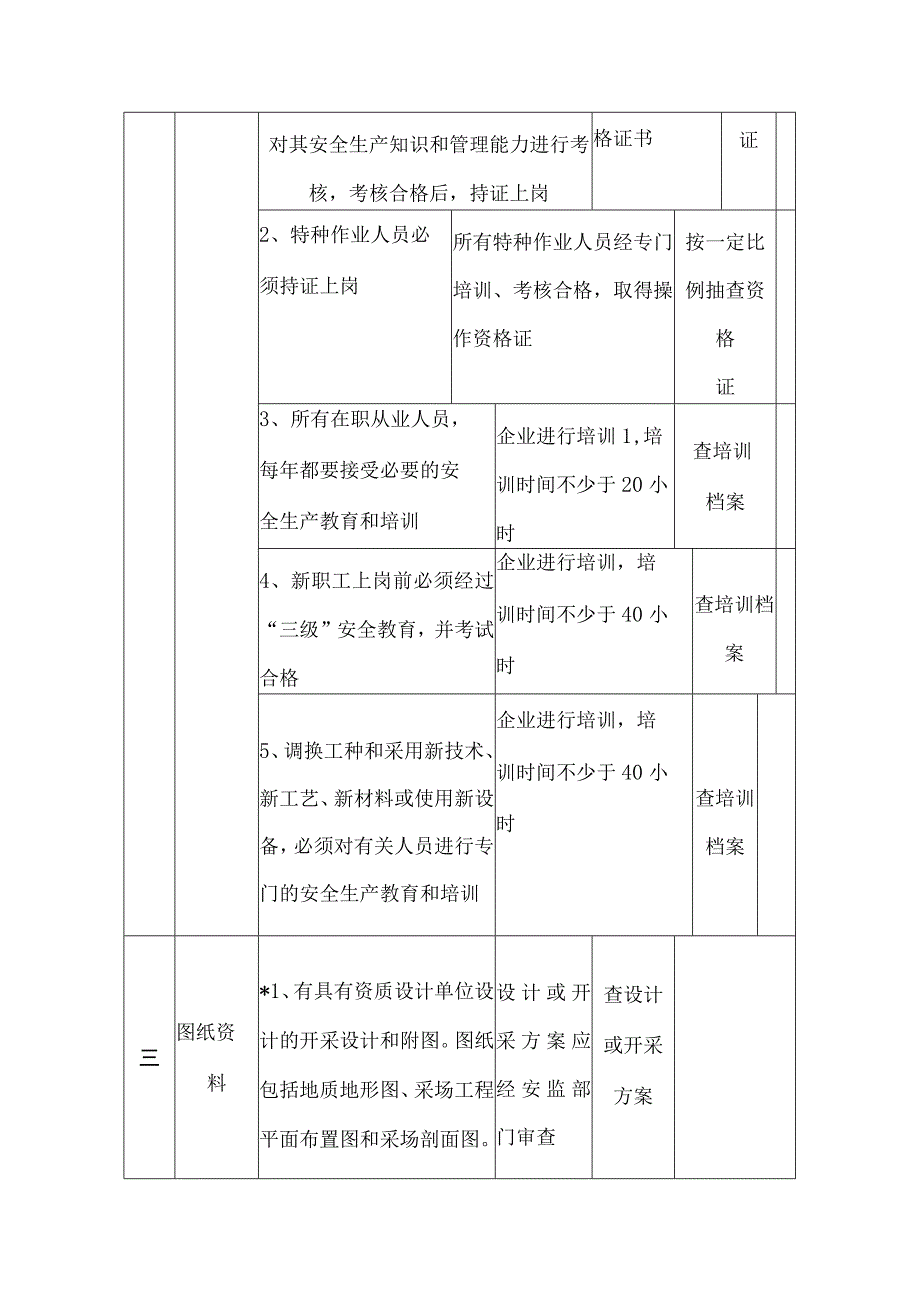 露天开采非煤矿山安全检查表机构、制度方面.docx_第3页