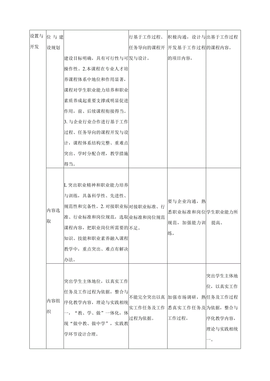 《PCB设计与制作》课程内部质量保证体系课程诊改报告.docx_第2页