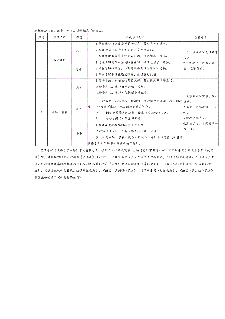 物业服务公司工程管理供水系统巡视维护规定.docx_第3页