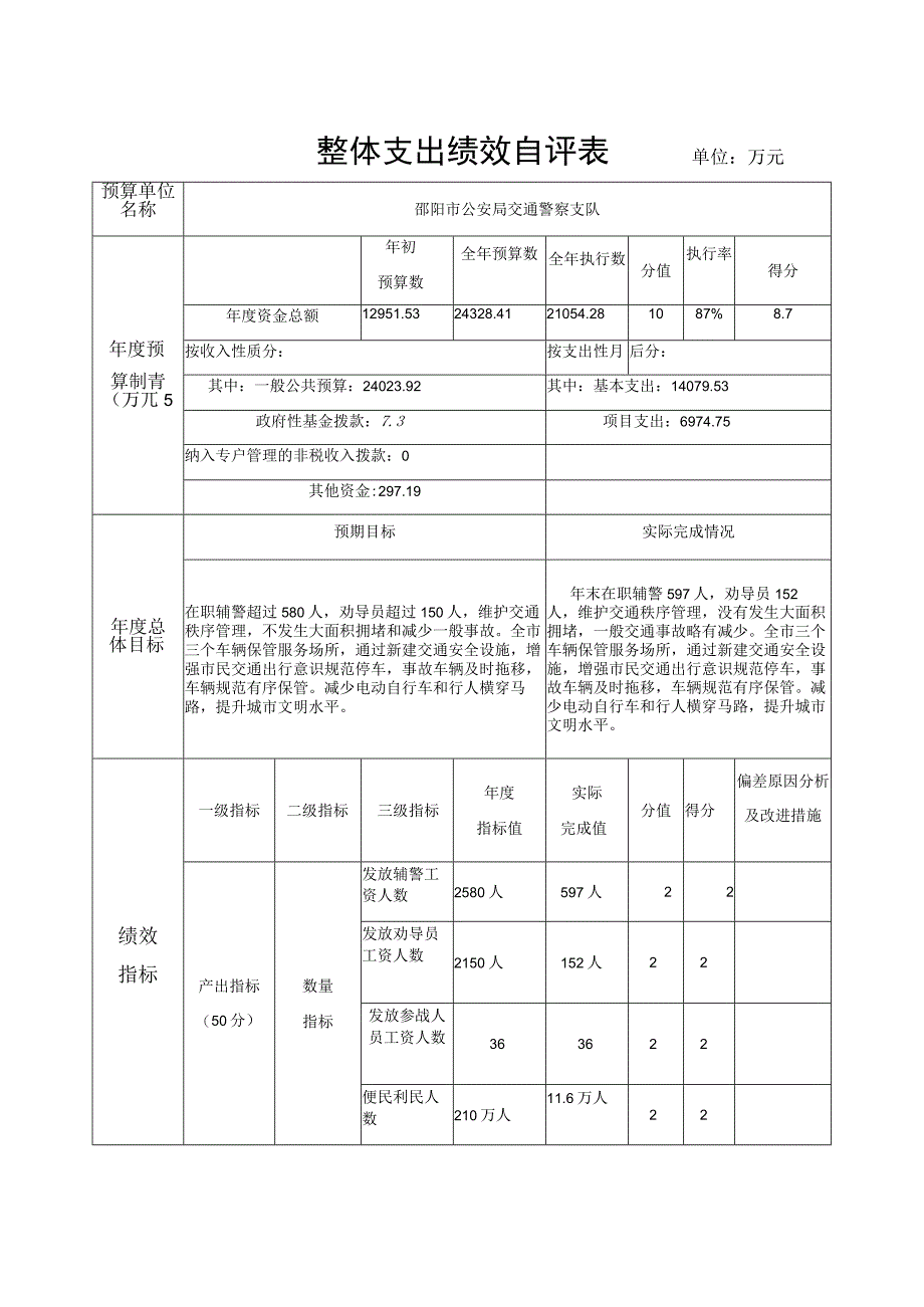 整体支出绩效自评表单位万元.docx_第1页