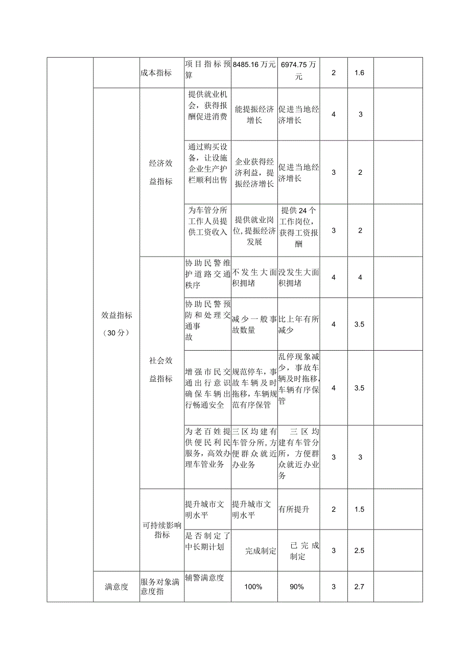 整体支出绩效自评表单位万元.docx_第3页