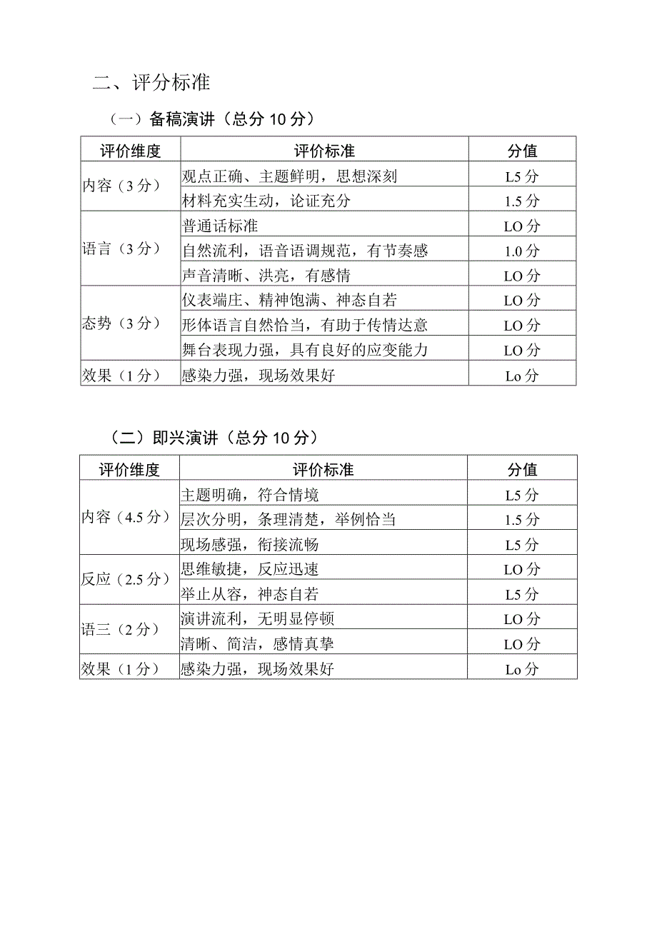 马克思主义学院2023级新生演讲赛决赛比赛规则与评分标准.docx_第2页