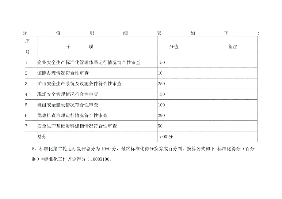 地下矿山复评评分标准.docx_第2页