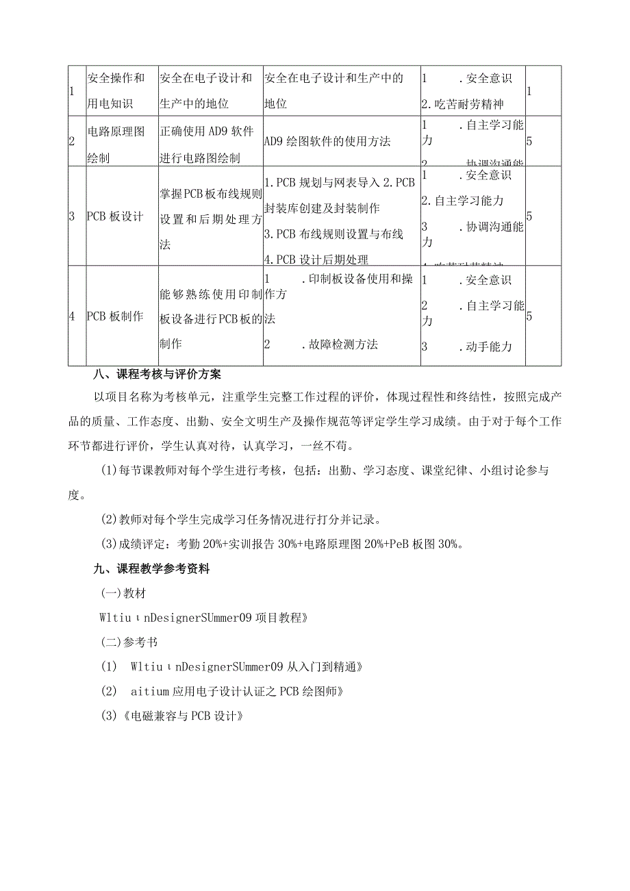 《PCB板设计实训》课程标准.docx_第3页