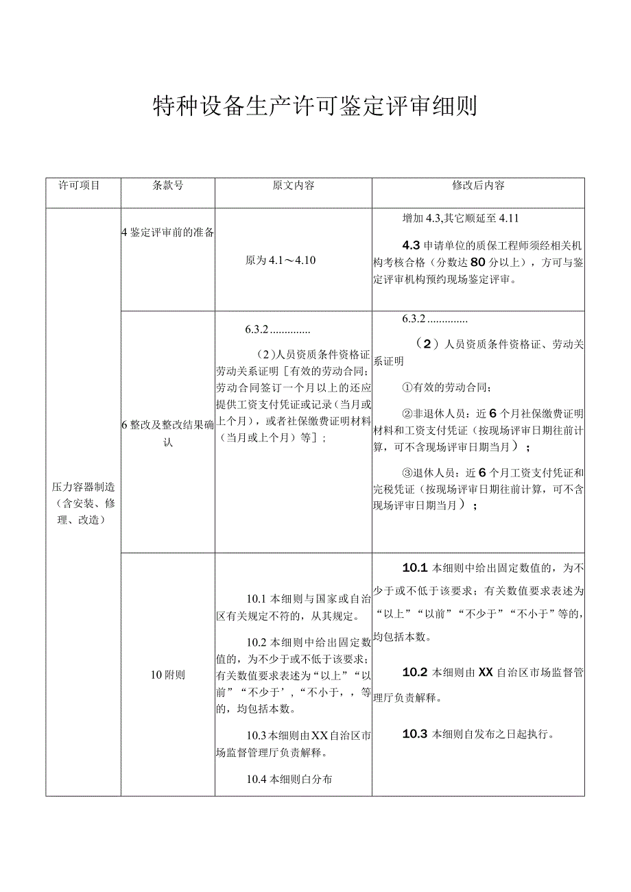 特种设备生产许可鉴定评审细则.docx_第1页