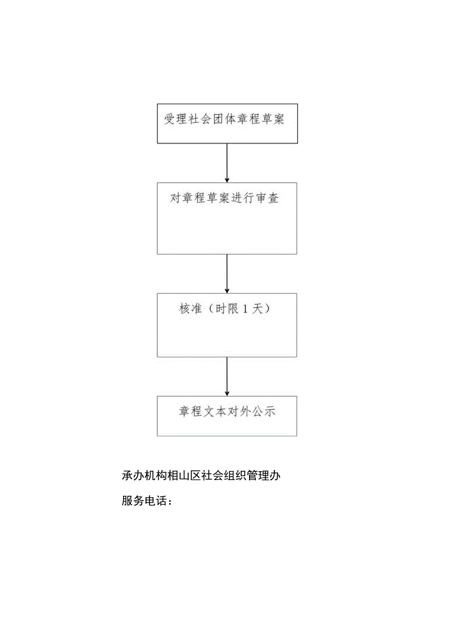 社会团体成立、变更、注销登记及修改章程核准.docx_第2页