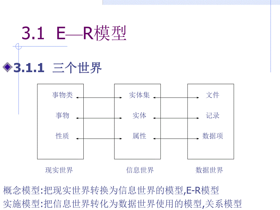 第3章实体联系模型ER模型.ppt_第2页