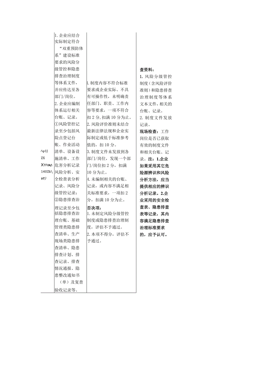 省级化工行业企业风险分级管控和隐患排查治理体系建设评估标准.docx_第2页