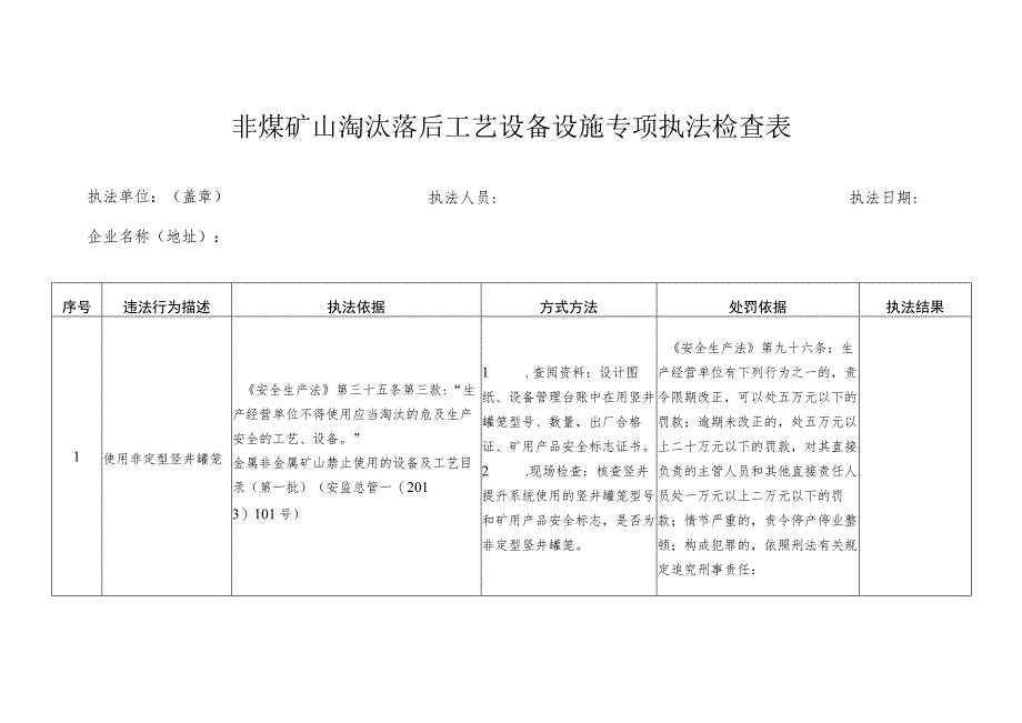 非煤矿山淘汰落后工艺设备设施专项执法检查表.docx_第1页