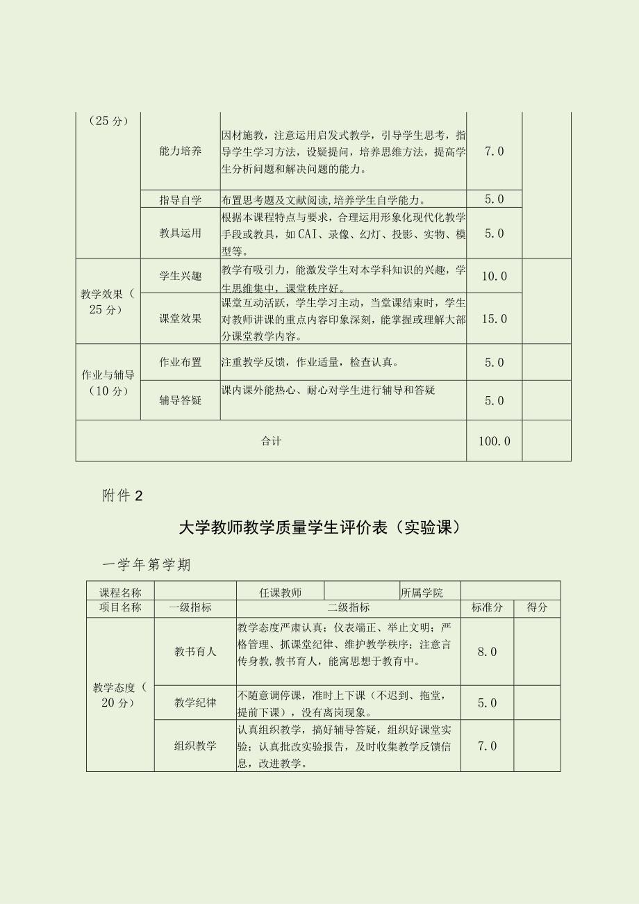 大学教师教学质量评价表（最新分享）.docx_第2页