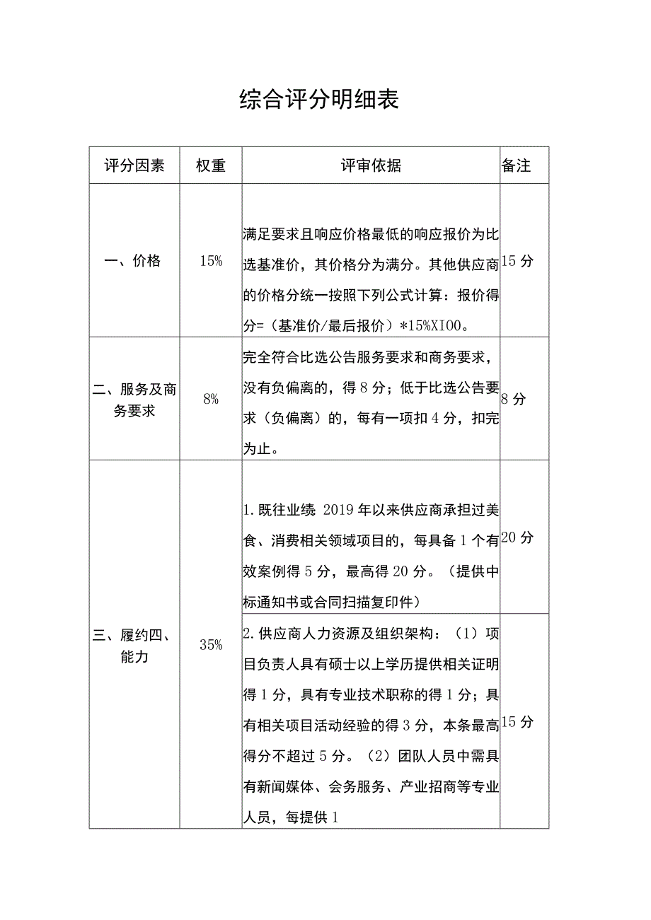 综合评分明细表.docx_第1页