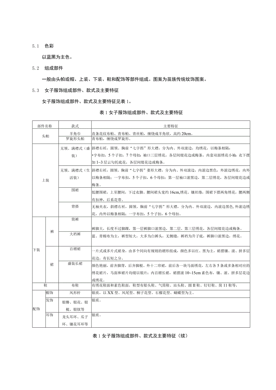 苗族服饰：花保式.docx_第2页