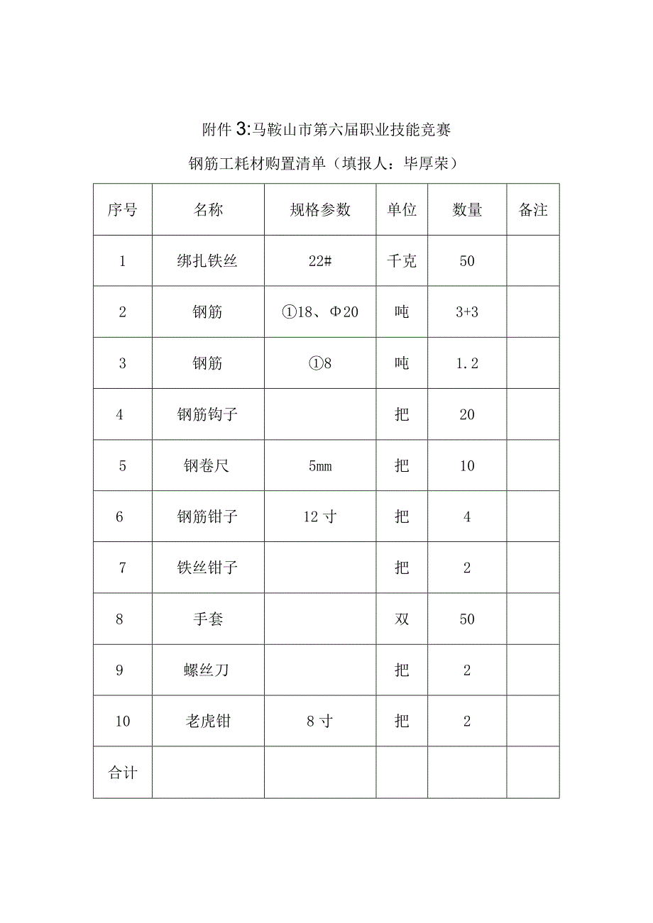 马鞍山市第六届职业技能竞赛.docx_第1页