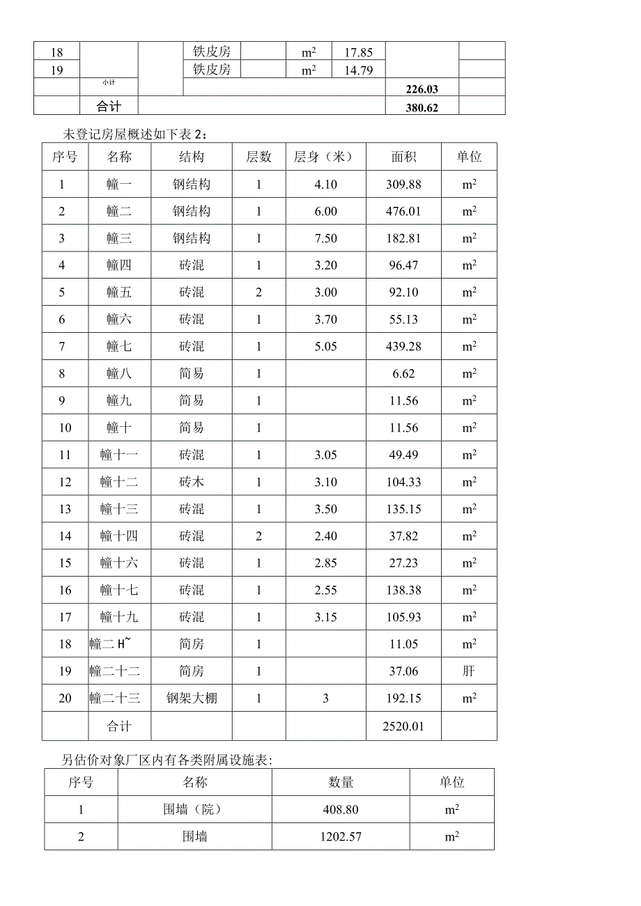 估价明细表.docx_第2页