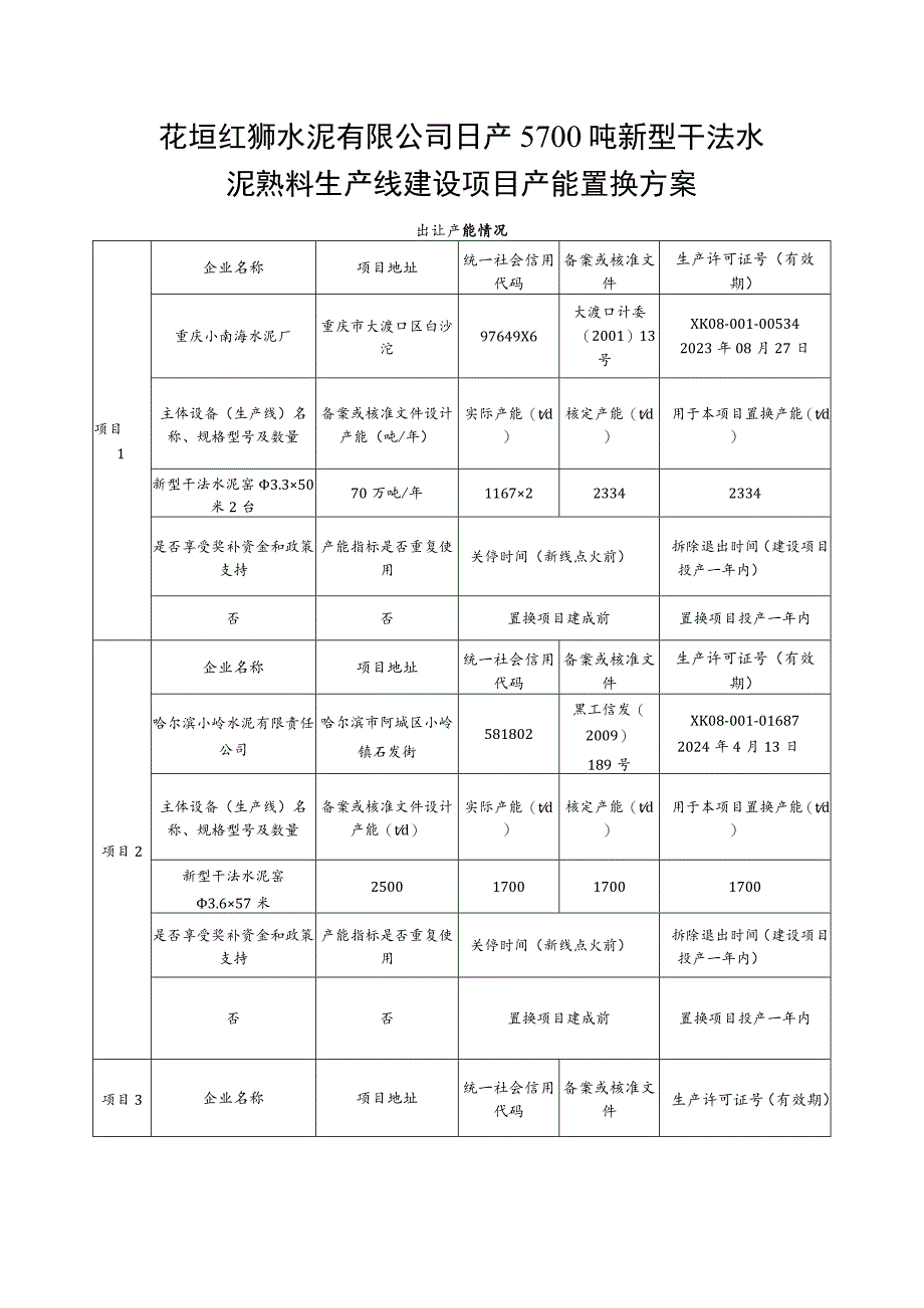 花垣红狮水泥有限公司日产5700吨新型干法水泥熟料生产线建设项目产能置换方案.docx_第1页