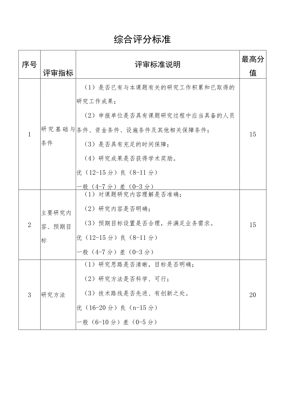 综合评分标准.docx_第1页