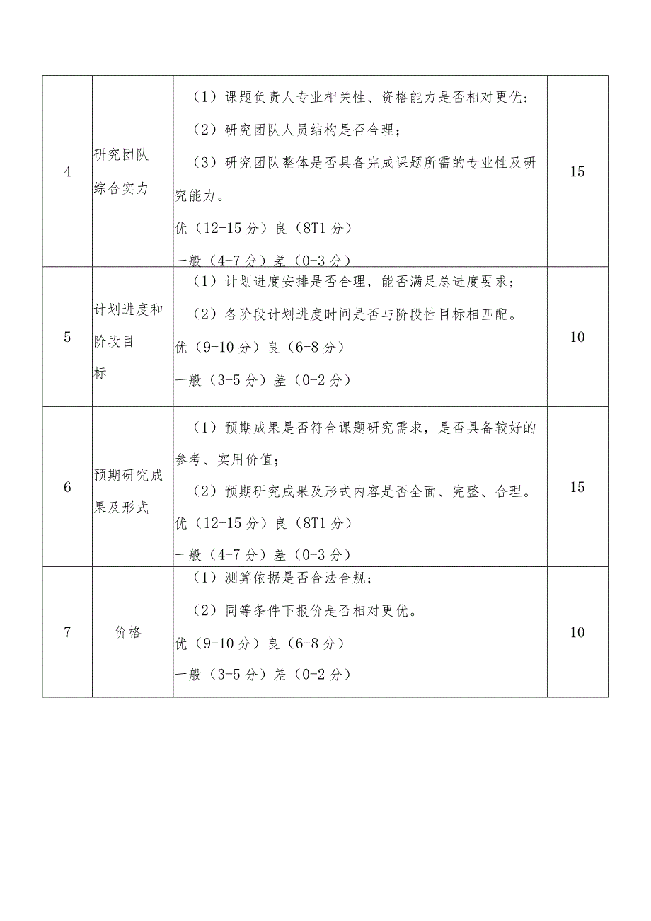 综合评分标准.docx_第2页