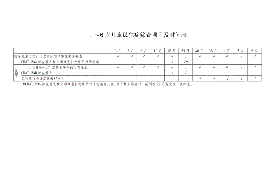 0～6岁儿童孤独症筛查项目及时间表.docx_第1页