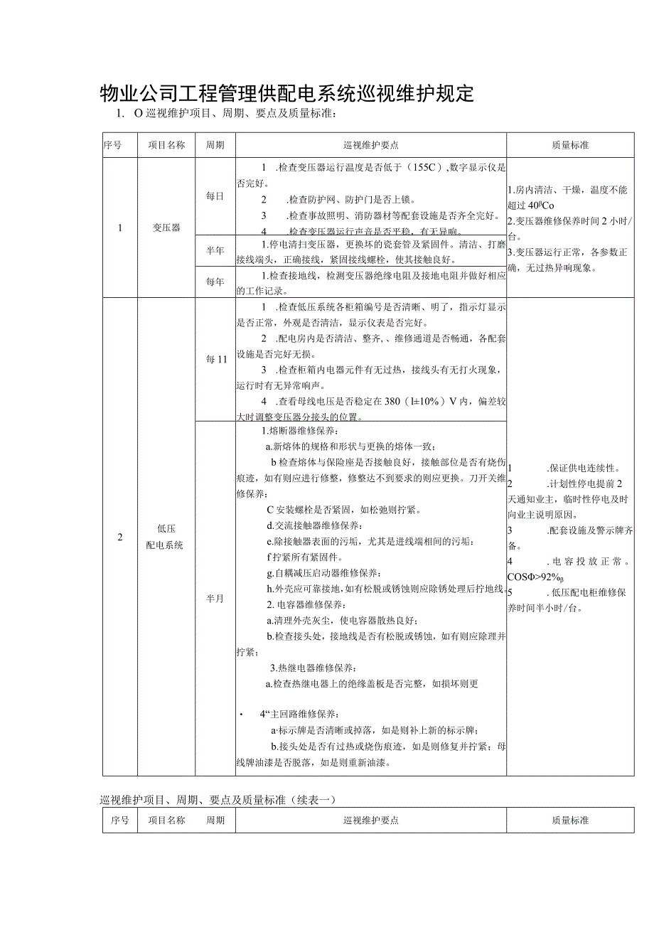 物业公司工程管理供配电系统巡视维护规定.docx_第1页