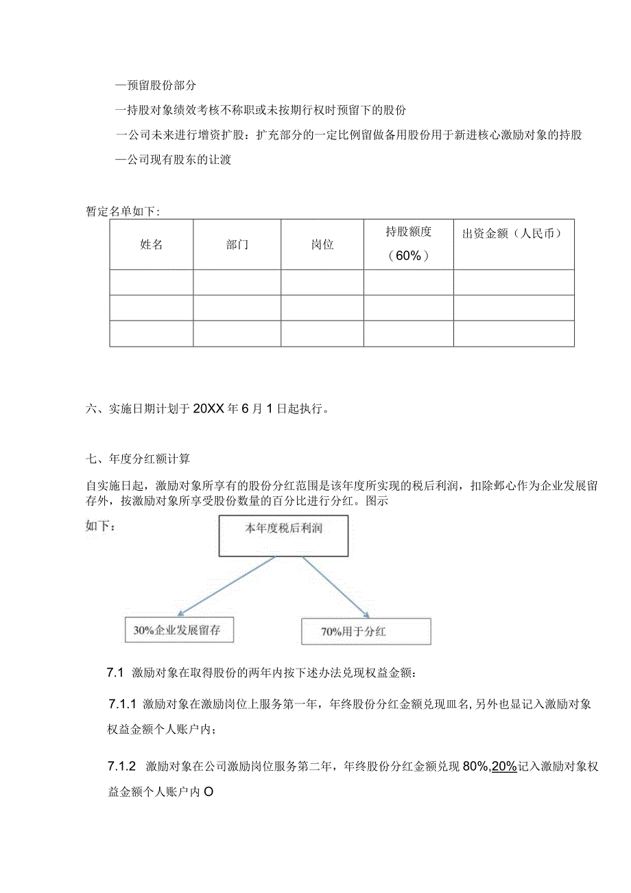 实用公司股权激励方案.docx_第2页