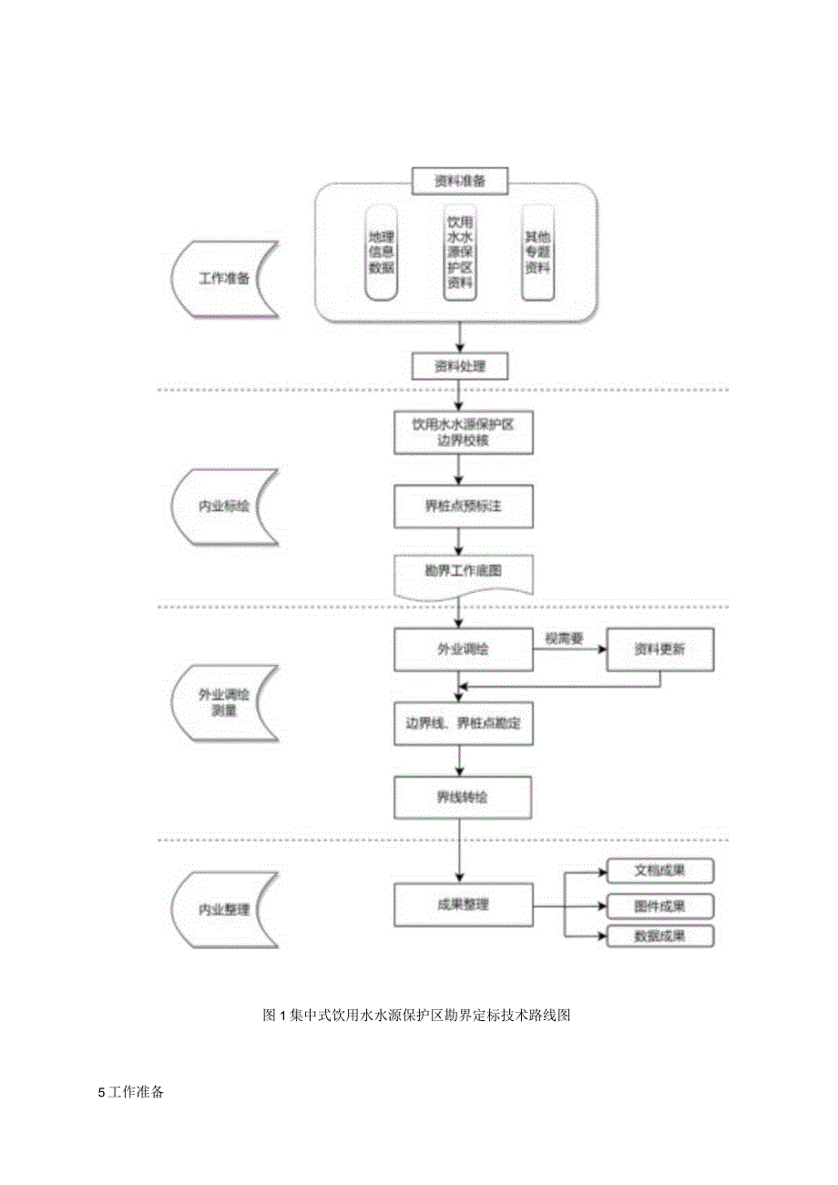 集中式饮用水水源保护区勘界定标技术指南.docx_第3页