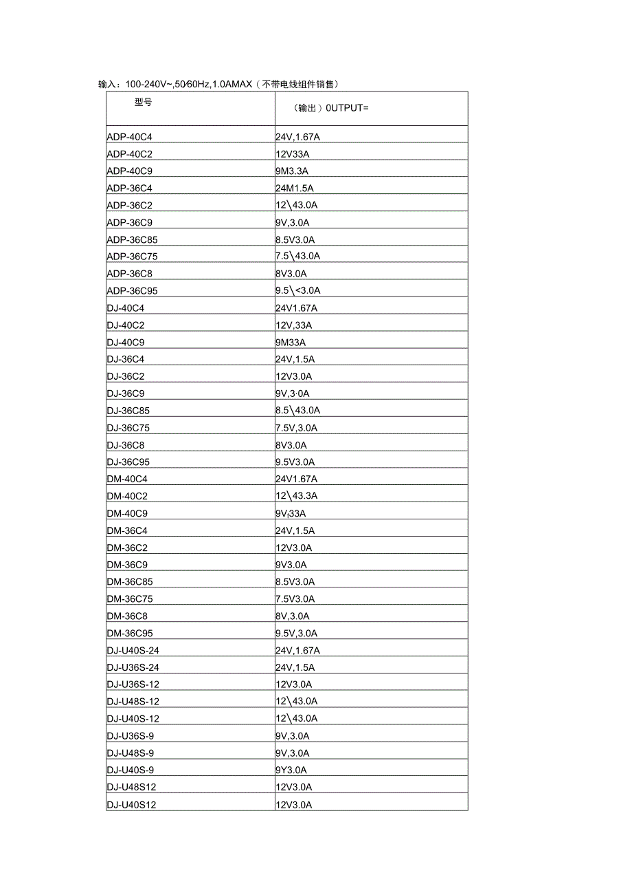 输入100-240V～5060Hz0AMAX不带电线组件销售.docx_第1页