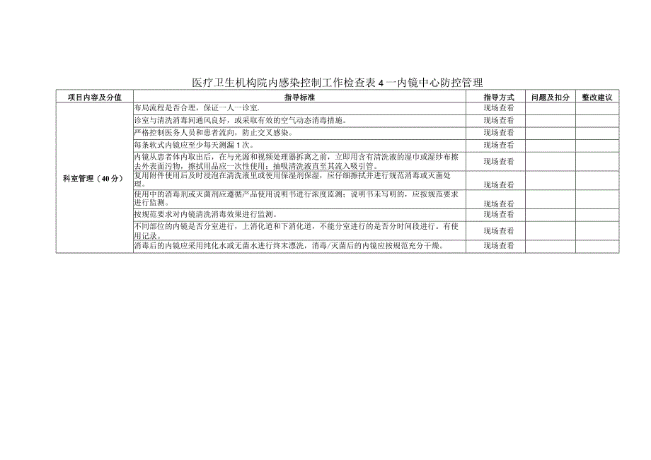 医疗卫生机构院内感染控制工作检查表 4—内镜中心防控管理1-2-5.docx_第1页